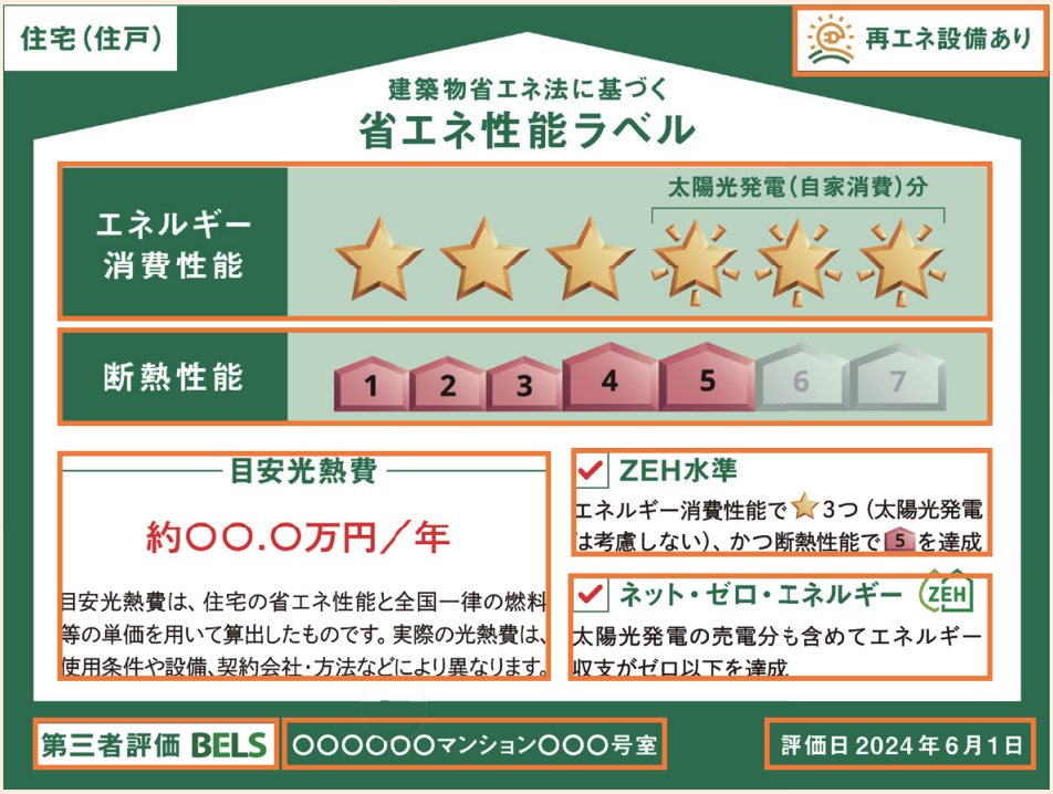 2024年4月からスタート！「省エネ性能表示制度」ってなに？